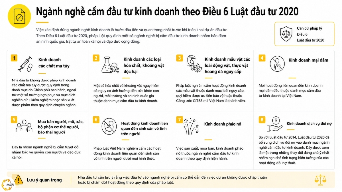 Ngành nghề cấm đầu tư kinh doanh theo Điều 6 Luật đầu tư 2020