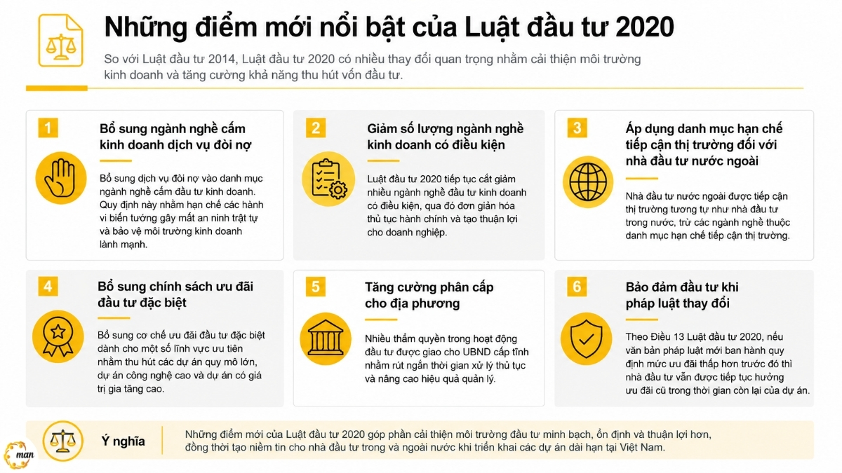 Những điểm mới nổi bật của Luật đầu tư 2020