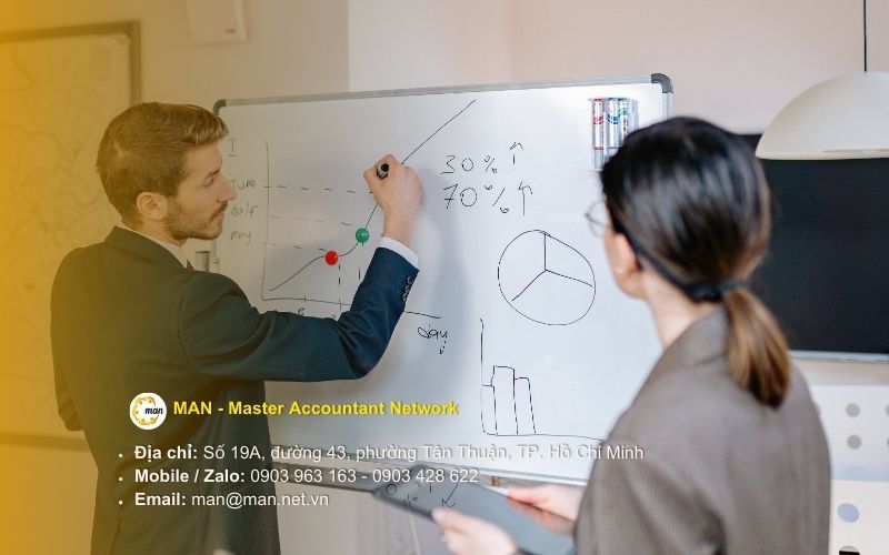 Phương pháp tái cấu trúc hoạt động kinh doanh