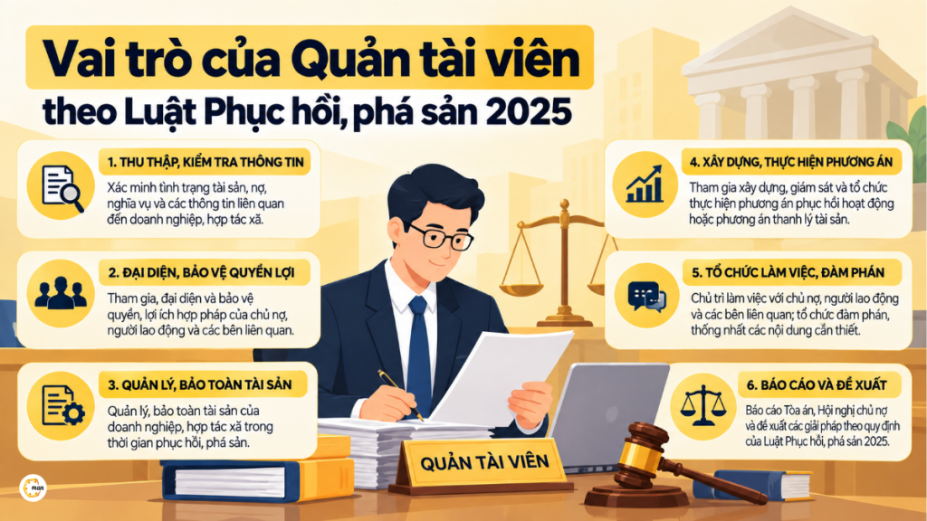 Vai trò của Quản tài viên theo Luật Phục hồi, phá sản 2025