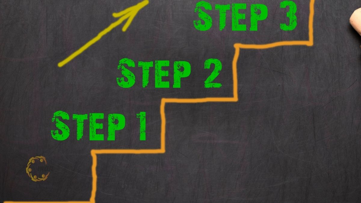 Sơ đồ 3 bước tối ưu quy trình và chi phí giải thể công ty