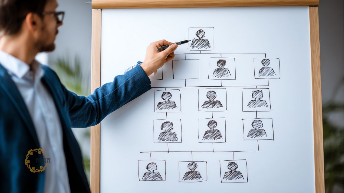 Quy trình thực hiện hồ sơ xin giải thể công ty chi tiết