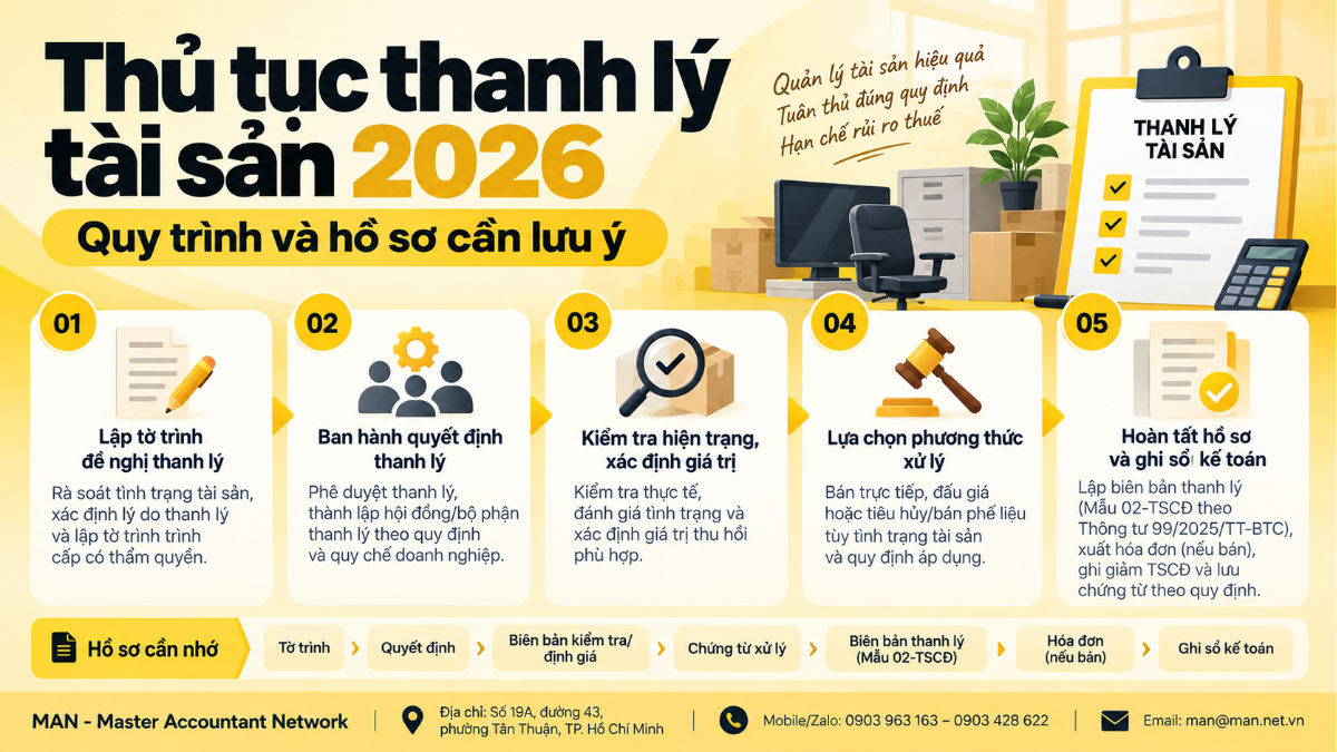 Quy trình thực hiện thủ tục thanh lý tài sản tại doanh nghiệp