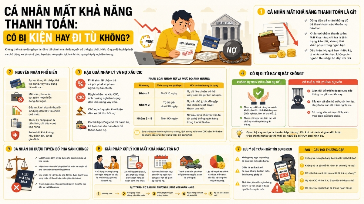Cá nhân mất khả năng thanh toán thì cần làm gì