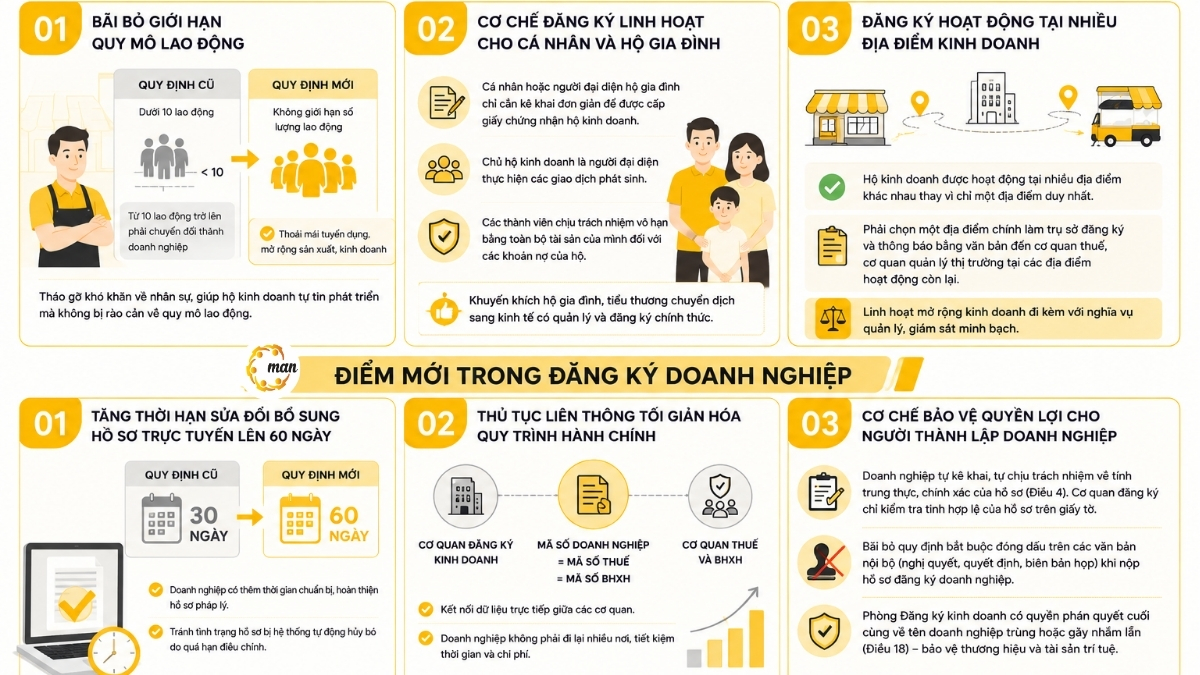 Thông tin pháp lý Nghị định 01/2021/NĐ-CP