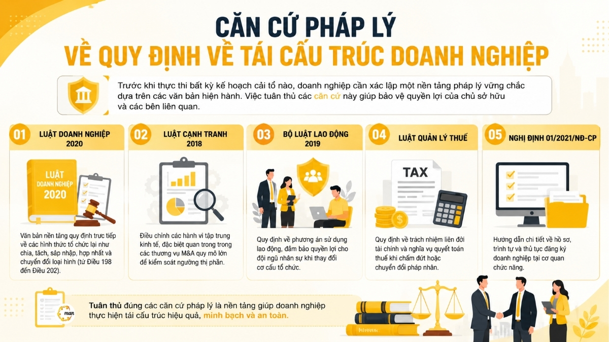 Căn cứ pháp lý về quy định về tái cấu trúc doanh nghiệp