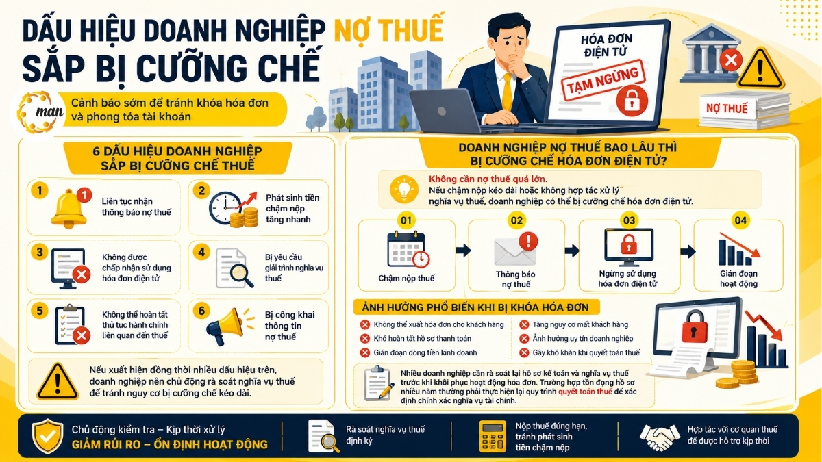 Dấu hiệu doanh nghiệp nợ thuế sắp bị cưỡng chế