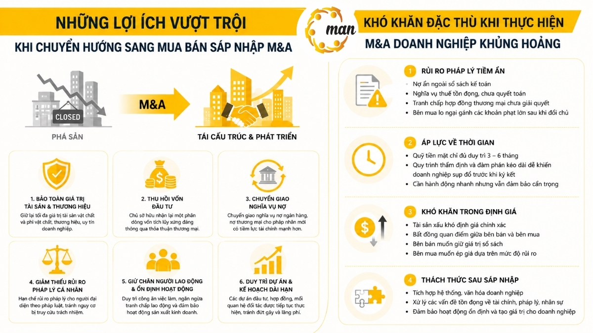Lợi ích và khó khăn khi mua bán sáp nhập M&A
