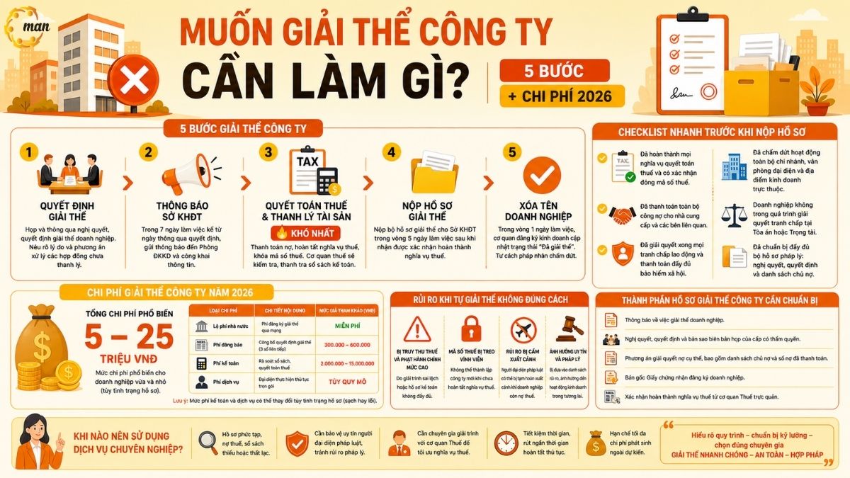 Muốn giải thể công ty cần làm gì
