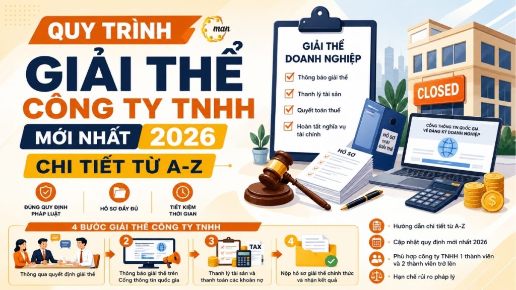 Quy trình giải thể công ty TNHH mới nhất 2026 chi tiết từ A-Z