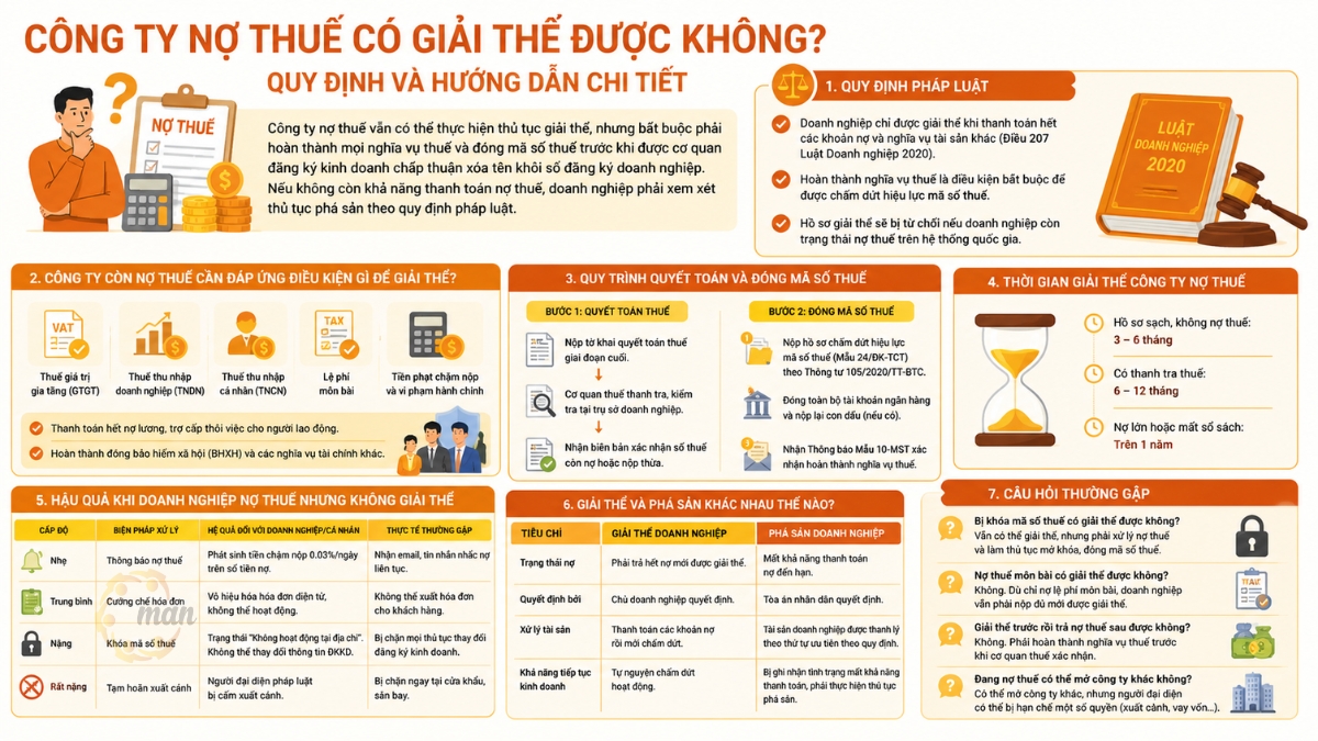 Tổng quan về việc công ty nợ thuế có giải thể được không?