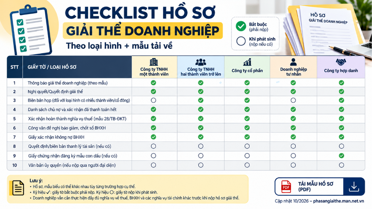 Checklist hồ sơ giải thể công ty TNHH, cổ phần, doanh nghiệp tư nhân và hộ kinh doanh