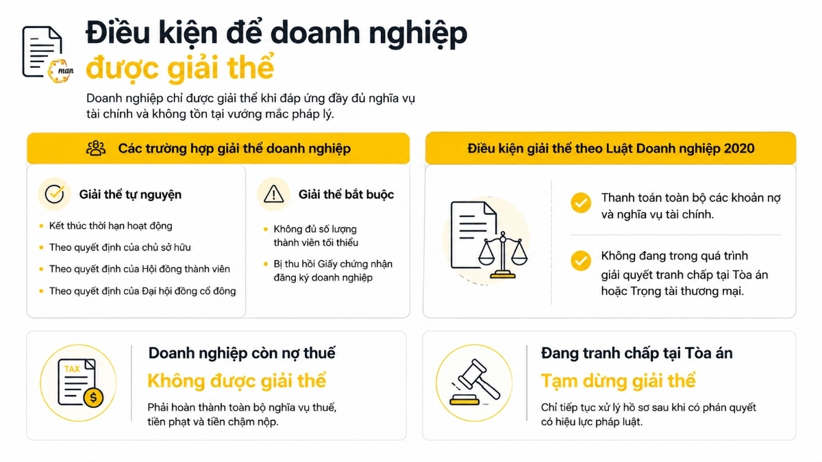 Điều kiện để doanh nghiệp được giải thể