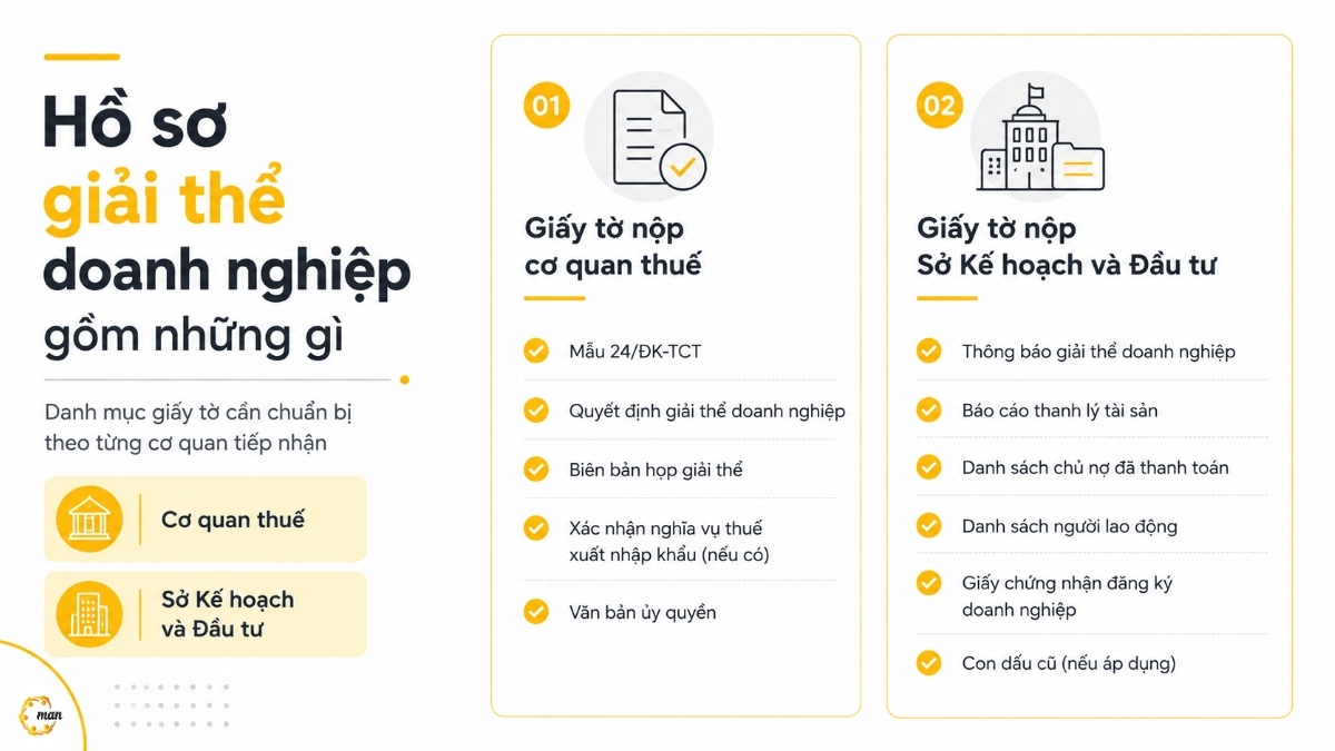 Hồ sơ giải thể doanh nghiệp gồm những gì