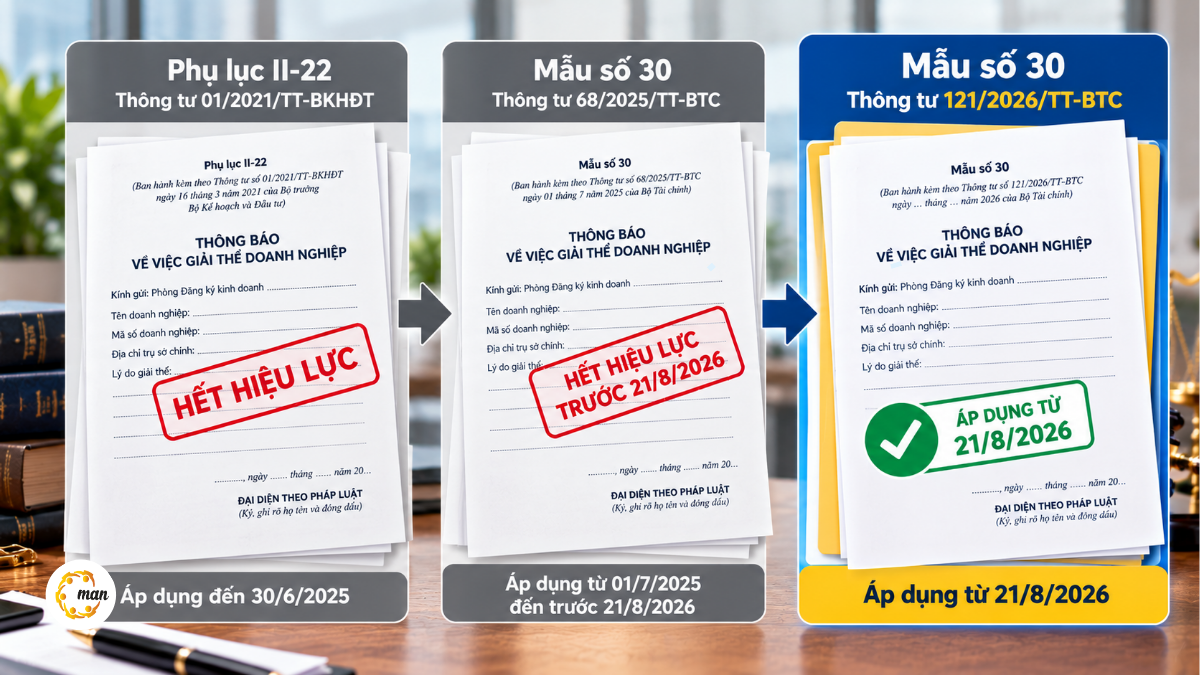 Mẫu thông báo giải thể doanh nghiệp Mẫu số 30 theo Thông tư 121/2026/TT-BTC