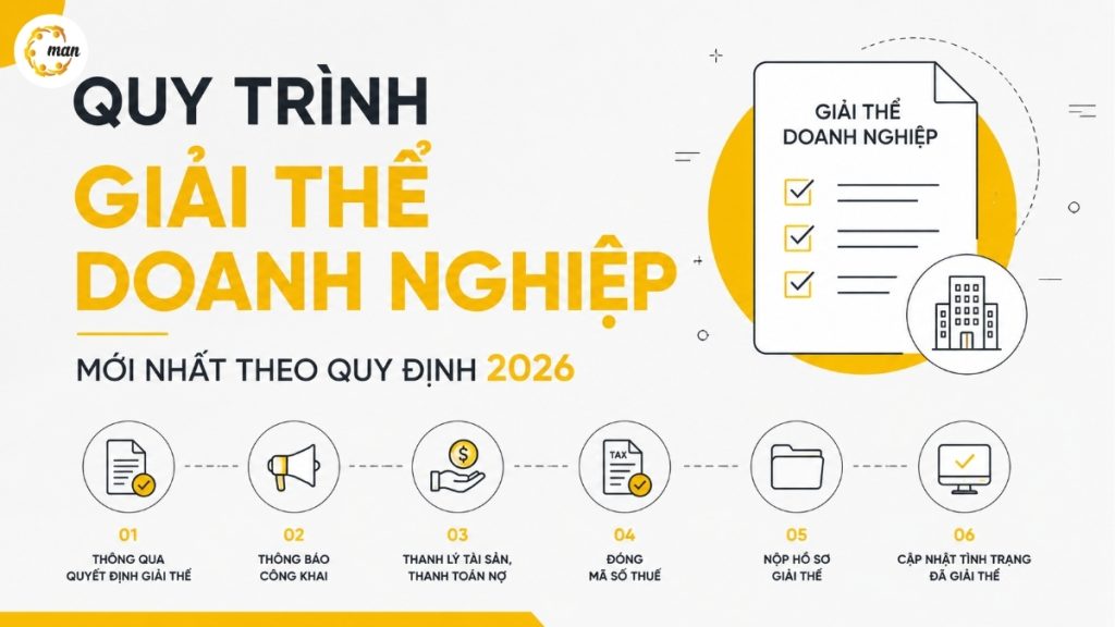 Quy trình giải thể doanh nghiệp mới nhất theo quy định 2026