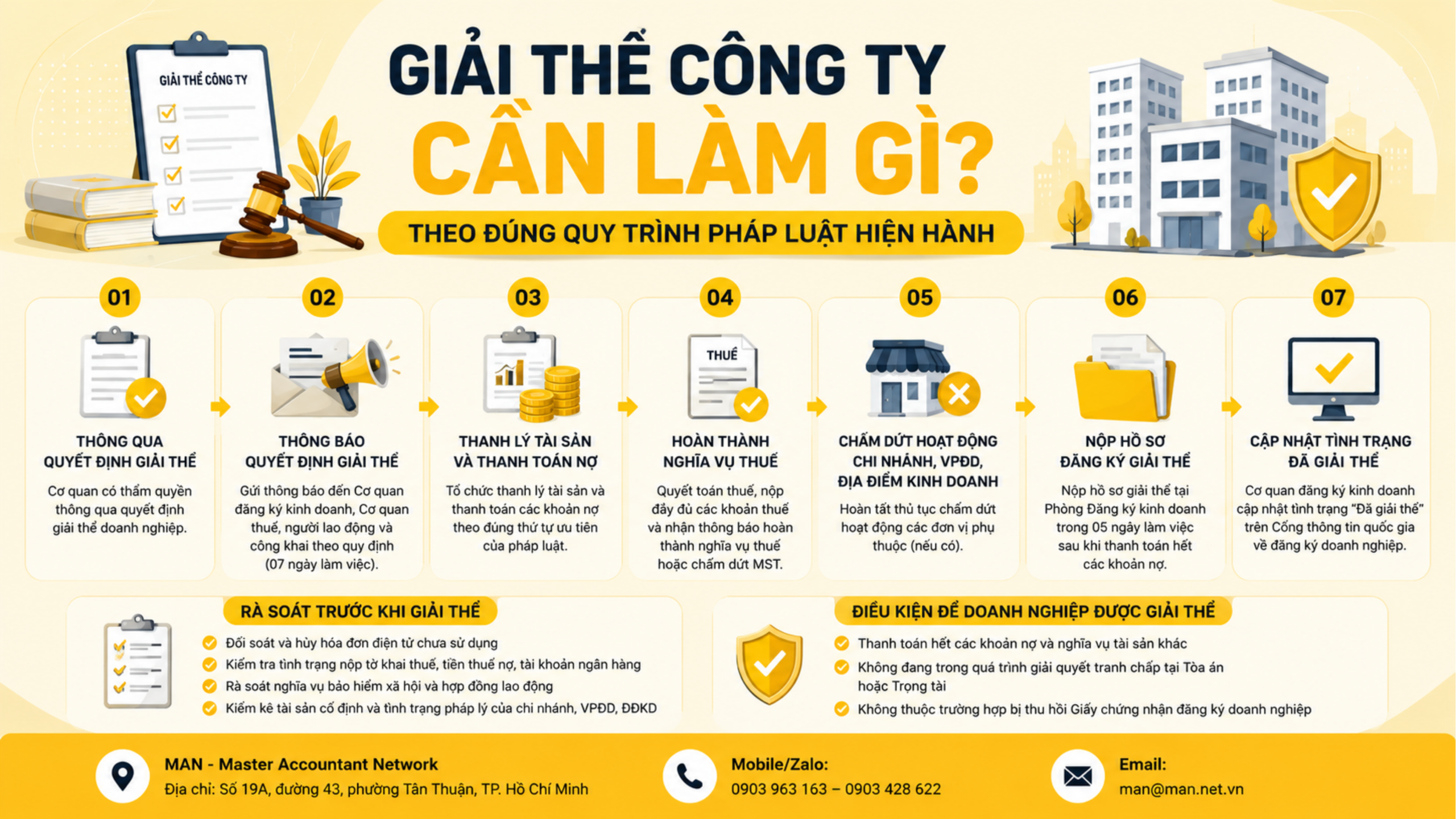 Giải thể công ty cần làm gì theo đúng quy trình pháp luật hiện hành