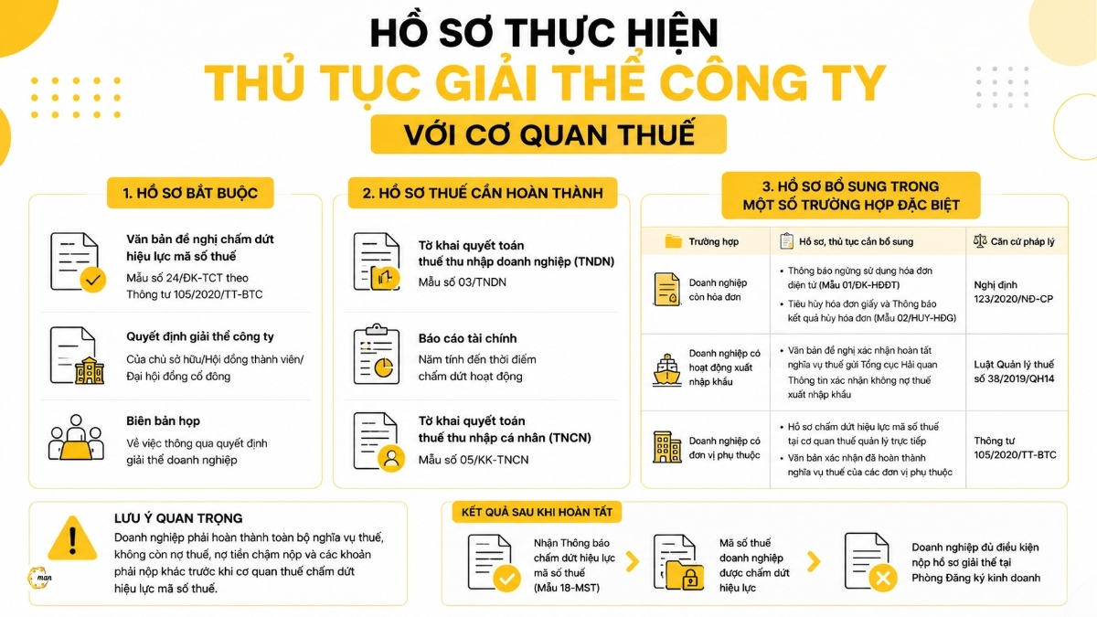 Hồ sơ thực hiện thủ tục giải thể công ty với cơ quan thuế
