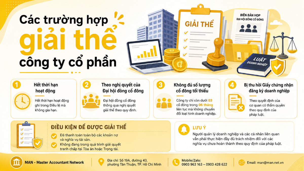 Các trường hợp giải thể công ty cổ phần