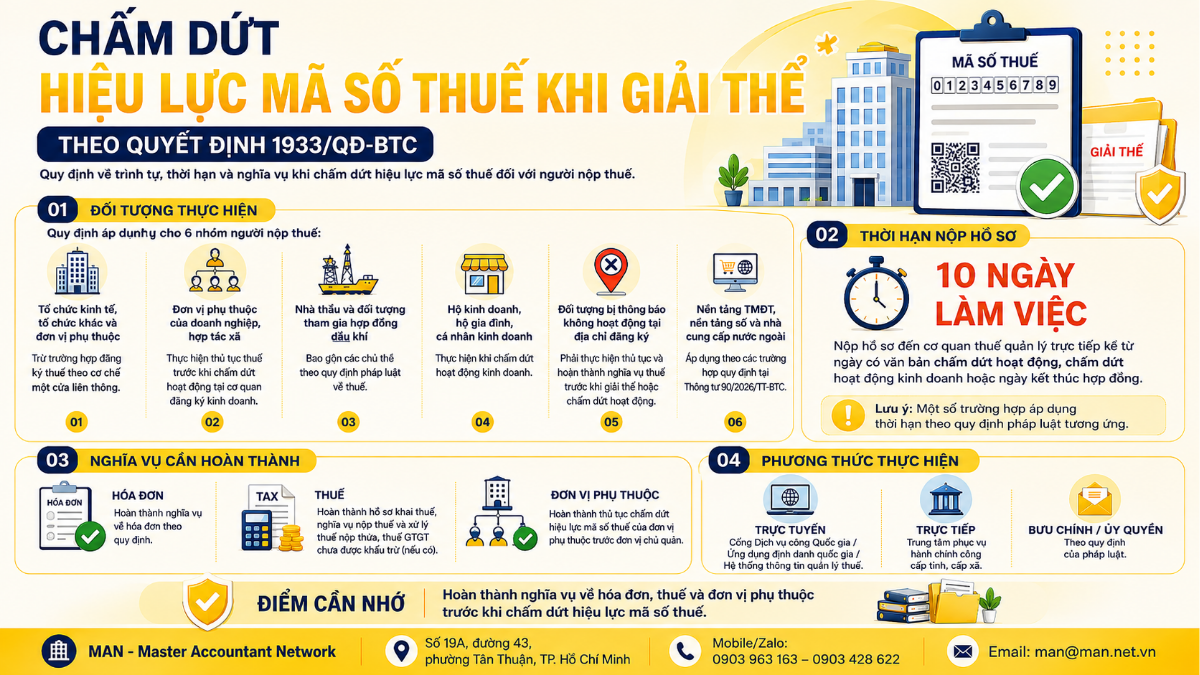 Chấm dứt hiệu lực mã số thuế khi giải thể