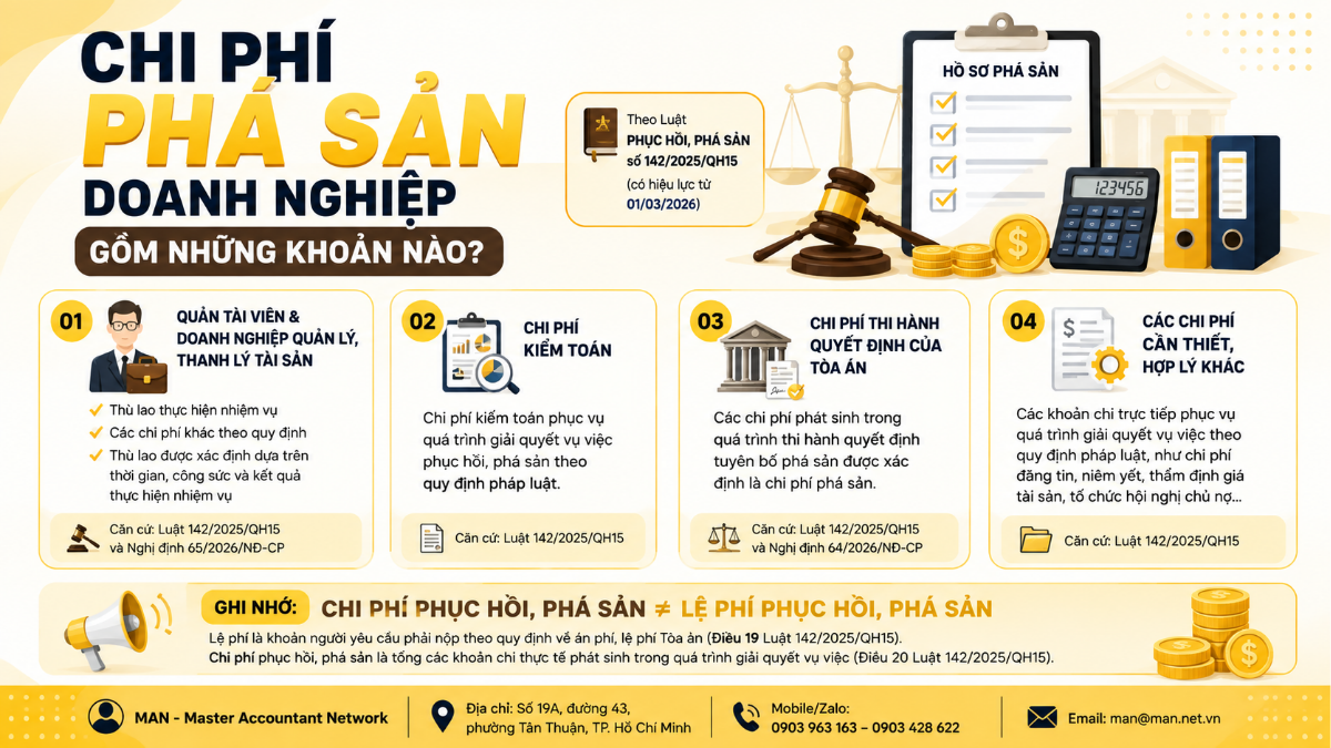 Chi phí phá sản doanh nghiệp gồm những khoản nào