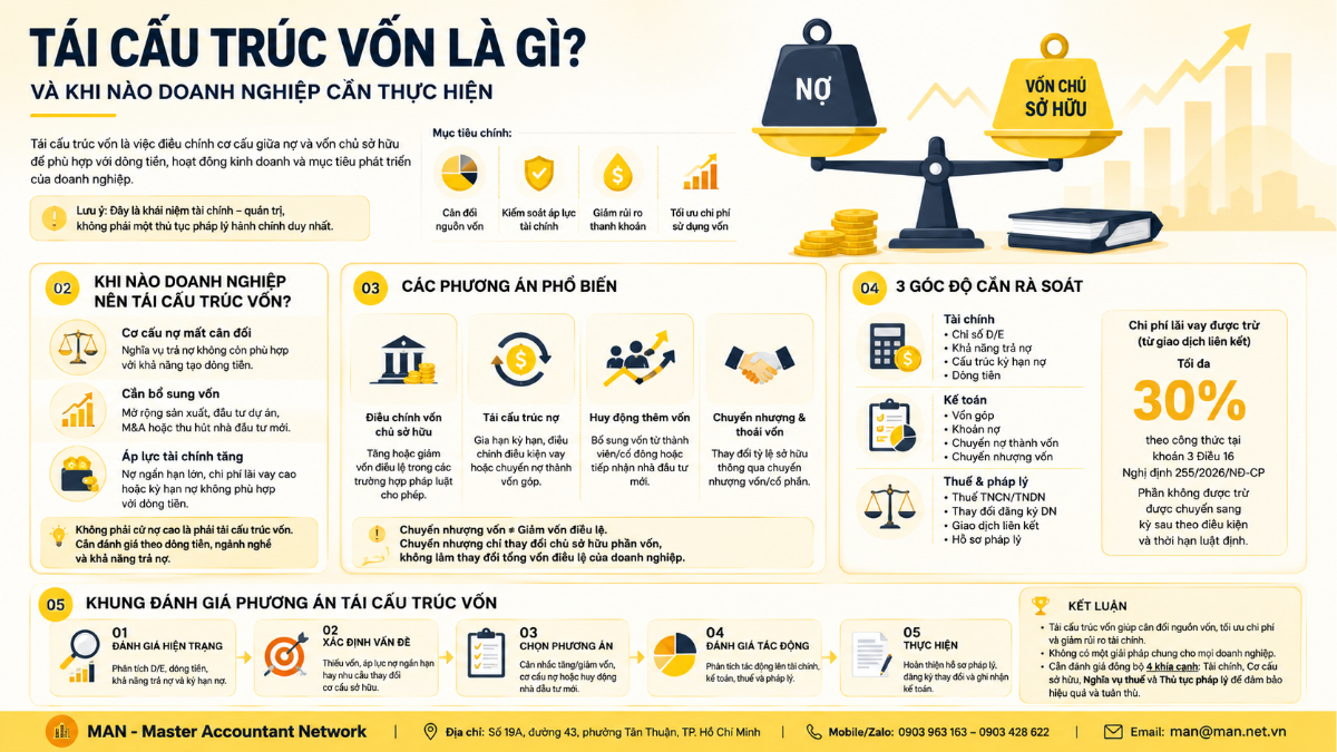 Tái cấu trúc vốn là gì và khi nào doanh nghiệp cần thực hiện