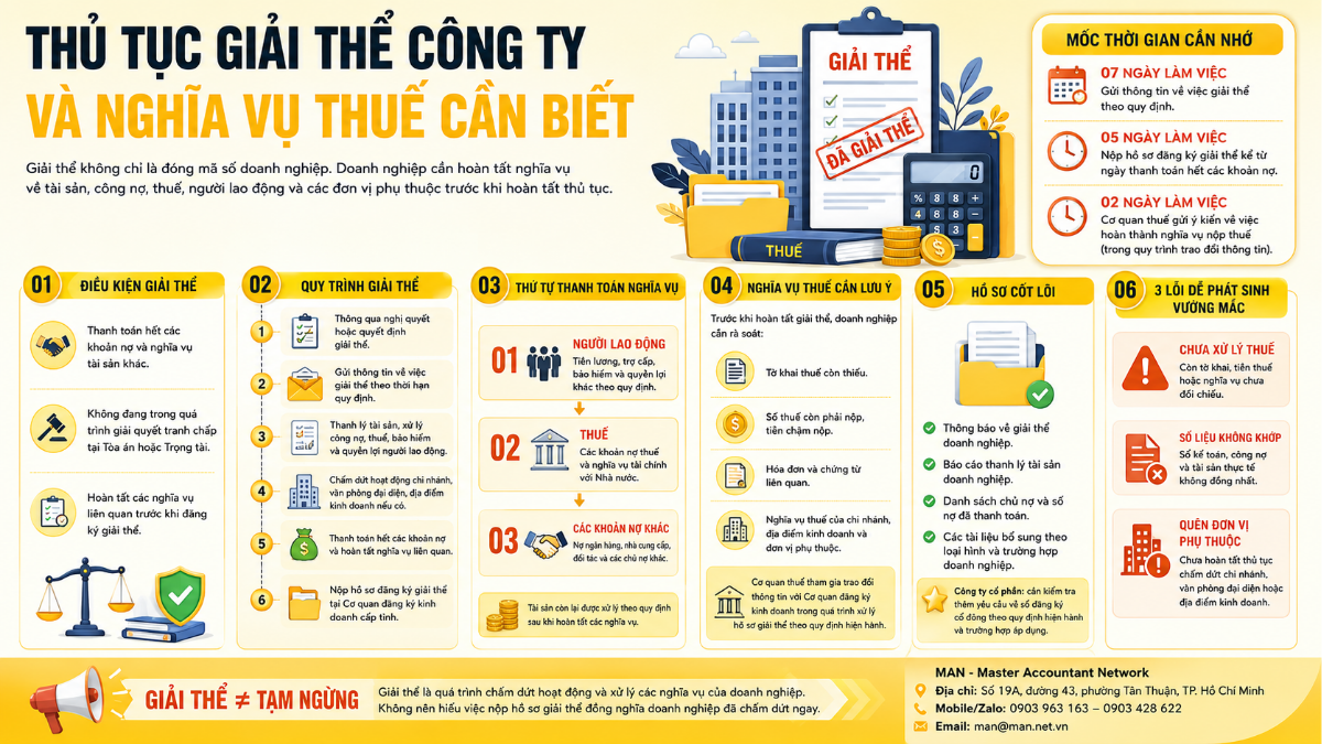 Thủ tục giải thể công ty và nghĩa vụ thuế cần biết