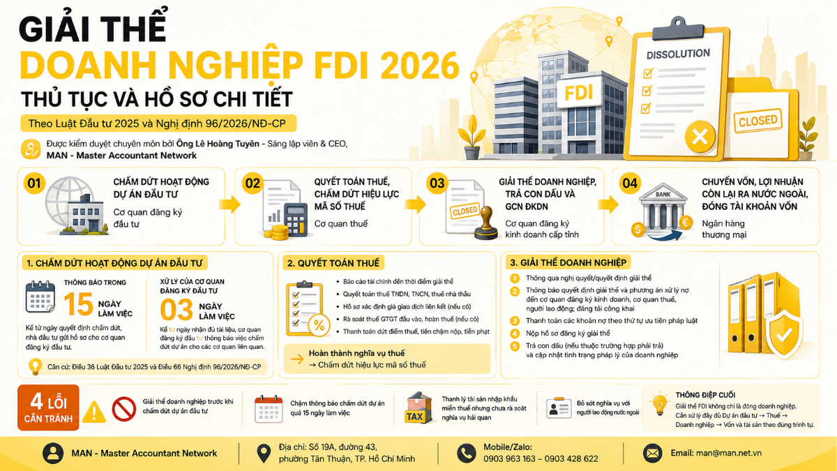 Thủ tục và hồ sơ chi tiết giải thể doanh nghiệp FDI