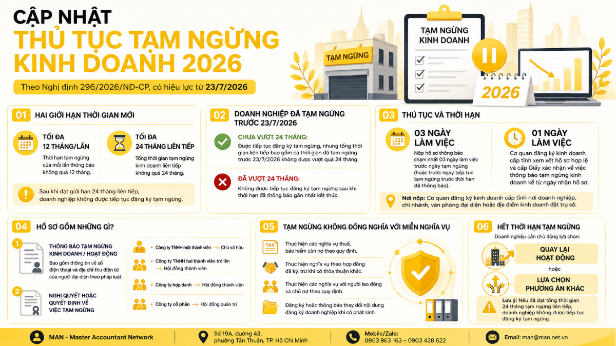Tổng quan thủ tục tạm ngừng kinh doanh