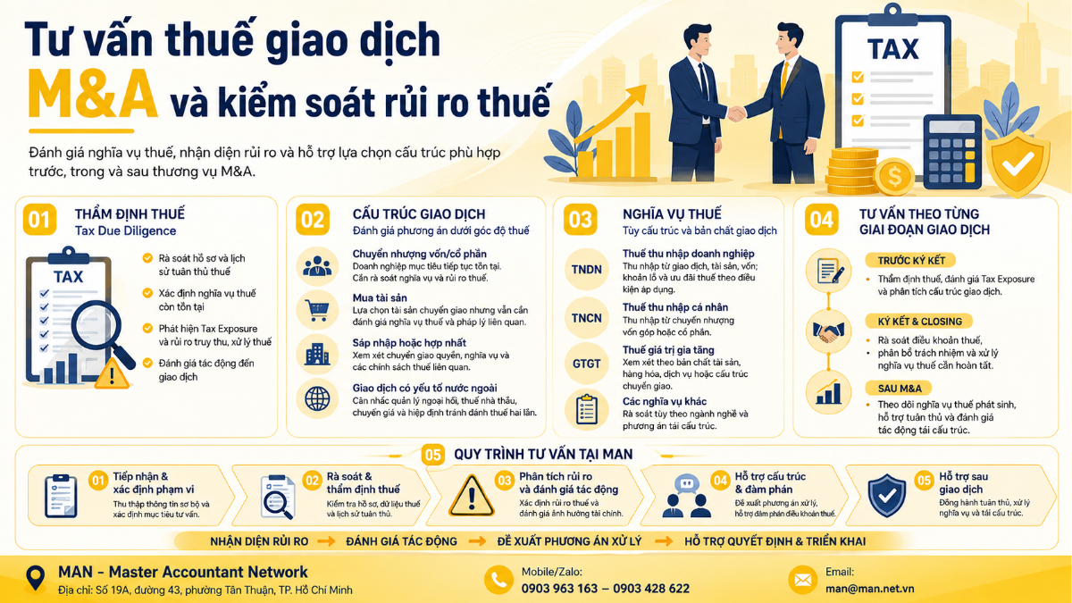 Tư vấn thuế giao dịch M&A và kiểm soát rủi ro thuế