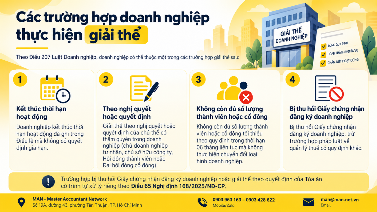 Các trường hợp doanh nghiệp thực hiện giải thể