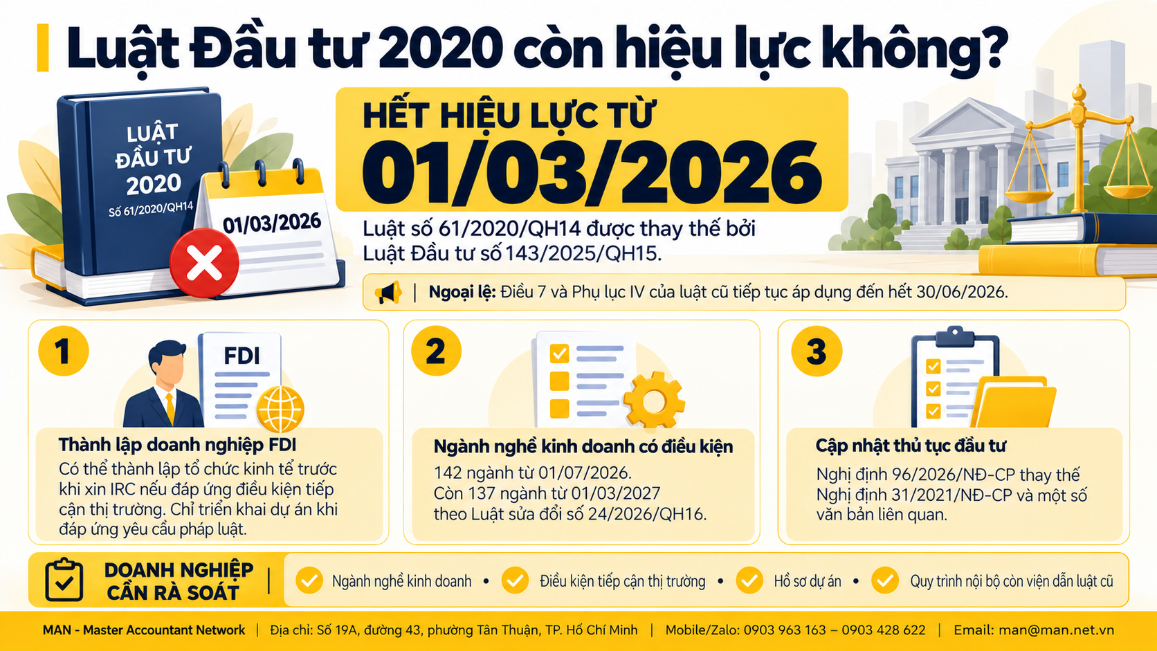 Luật Đầu tư 2020 còn hiệu lực không, cập nhật Luật Đầu tư 2025