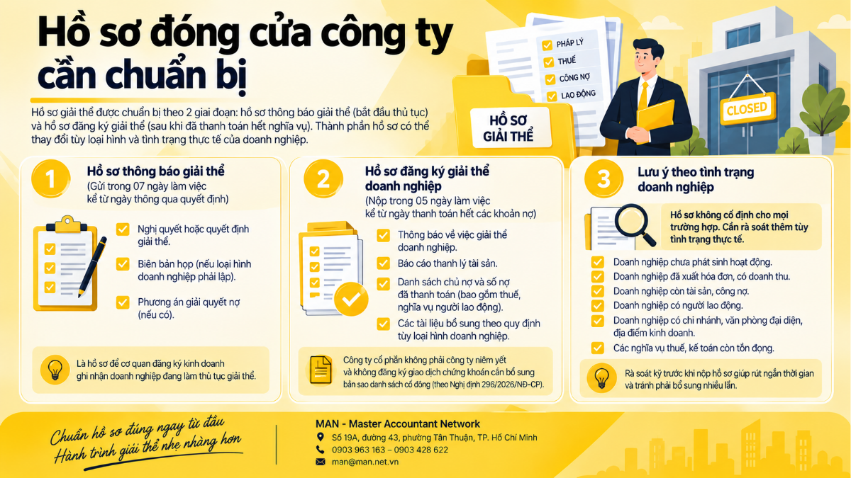 Hồ sơ đóng cửa công ty cần chuẩn bị