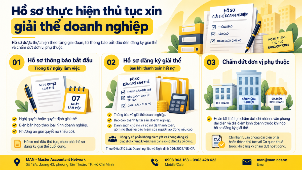 Hồ sơ thực hiện thủ tục xin giải thể doanh nghiệp