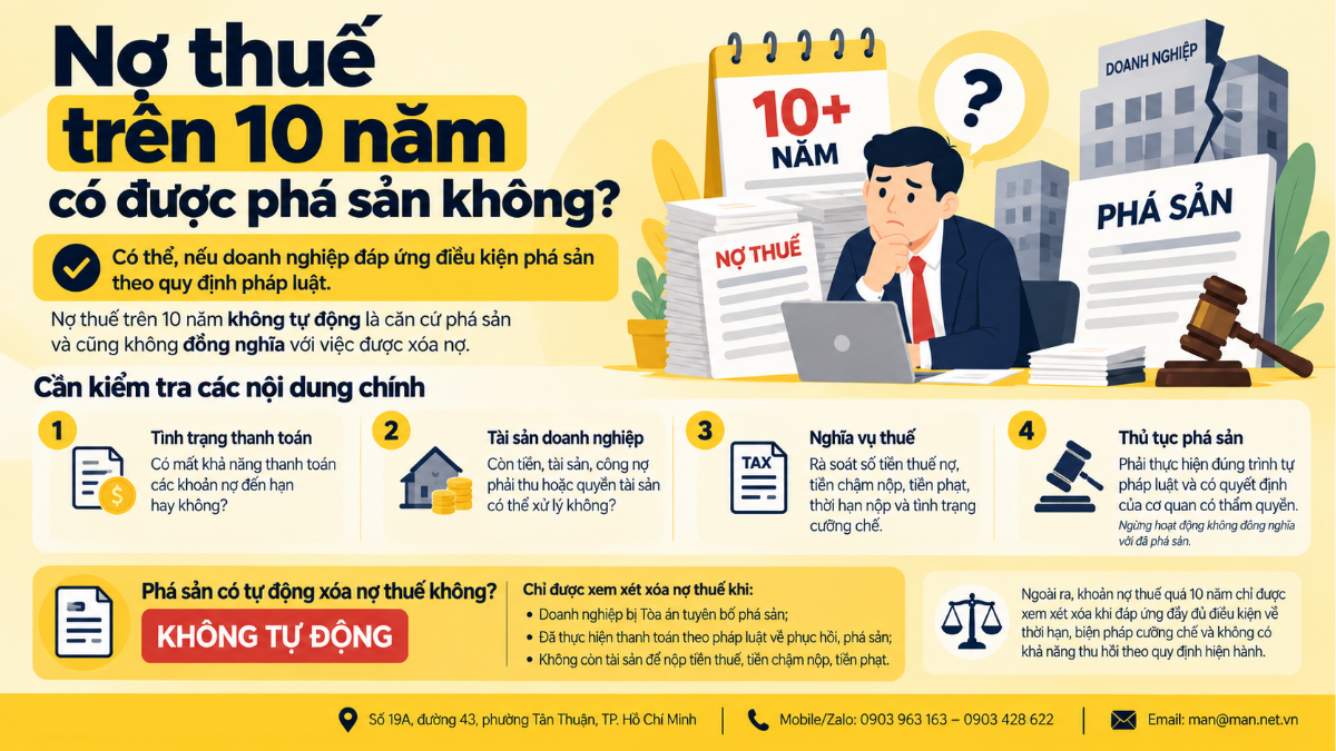 Hỏi đáp Doanh nghiệp nợ thuế trên 10 năm có được phá sản không
