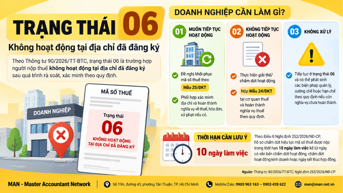 Thủ tục giải thể doanh nghiệp đăng ký thuế trực tiếp