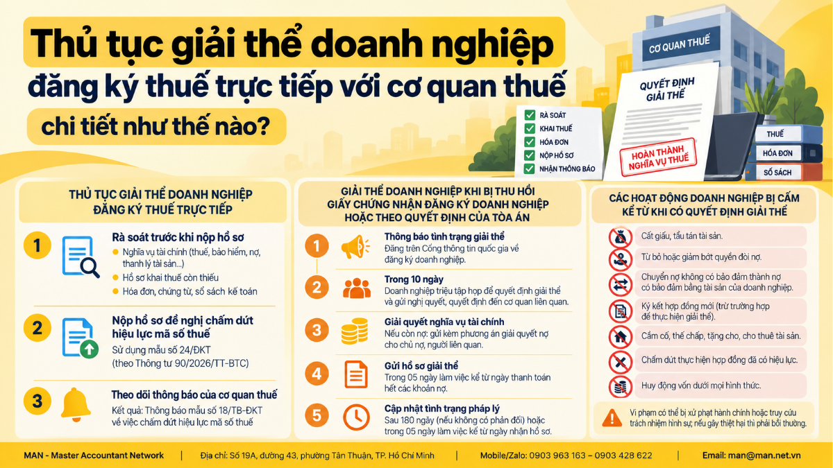Thủ tục giải thể doanh nghiệp đăng ký thuế trực tiếp