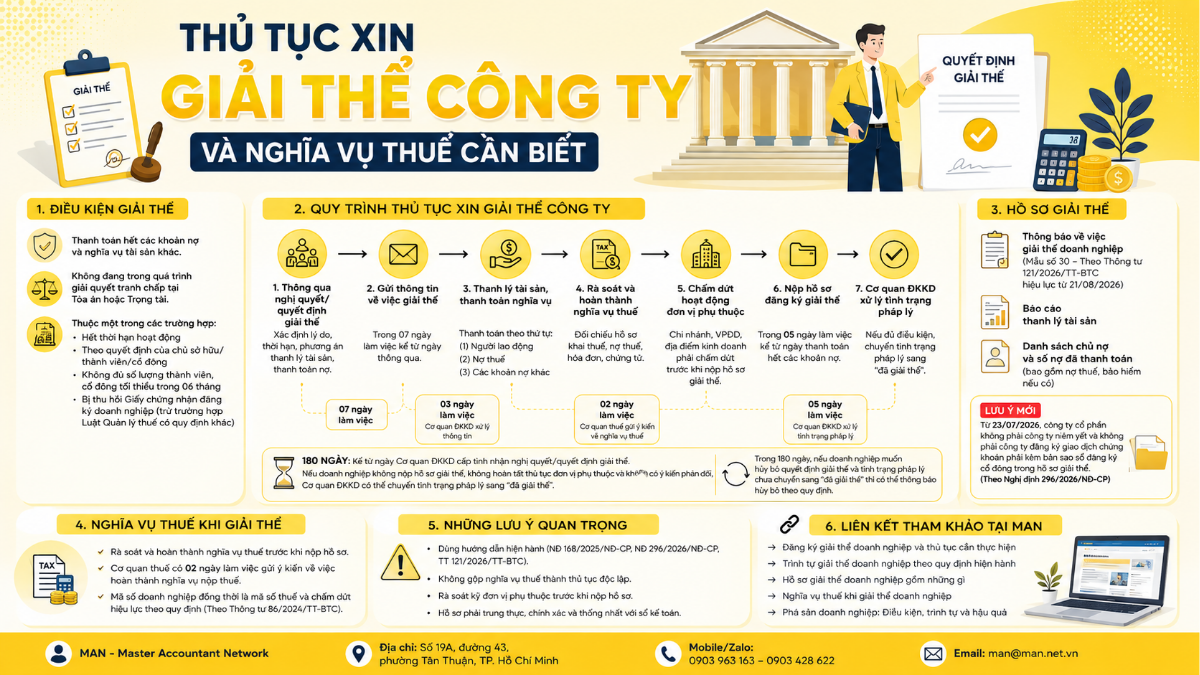 Thủ tục xin giải thể công ty và nghĩa vụ thuế cần biết
